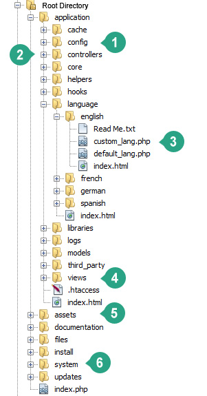 application-structure